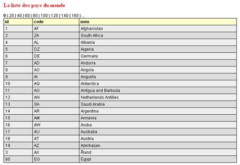 Liste des codes pays ISO 3166